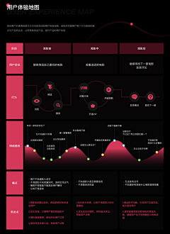 触动－晓初采集到资料