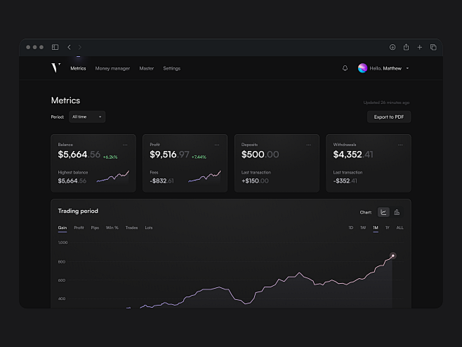 VL - Dashboard by Li...