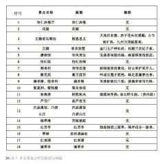 吹嘘采集到P-文本排版