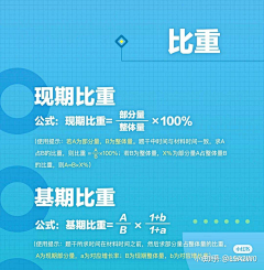 刘情深采集到Study