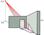 用透视线算准投影的方法。 2上海 · 金汇镇 ​​​​