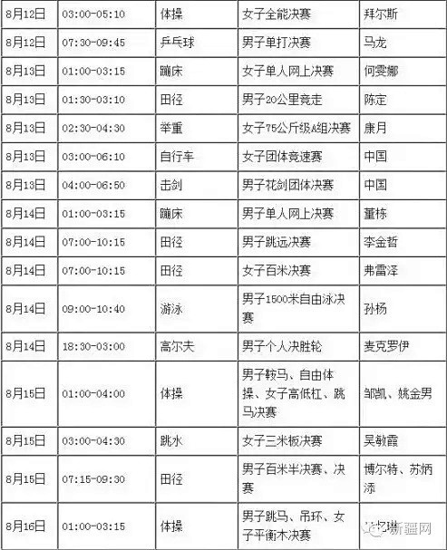 2016年里约奥运会中国代表团完整赛程表