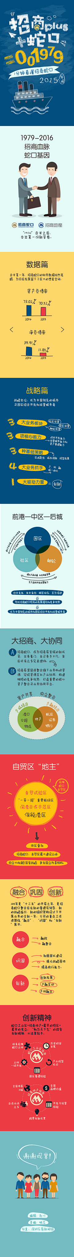 芭蕉寺秃和尚采集到招商蛇口地产广告