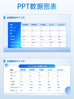 sammer_123采集到ppt