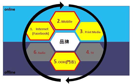 【观点】运用扩增实境（Augmented...