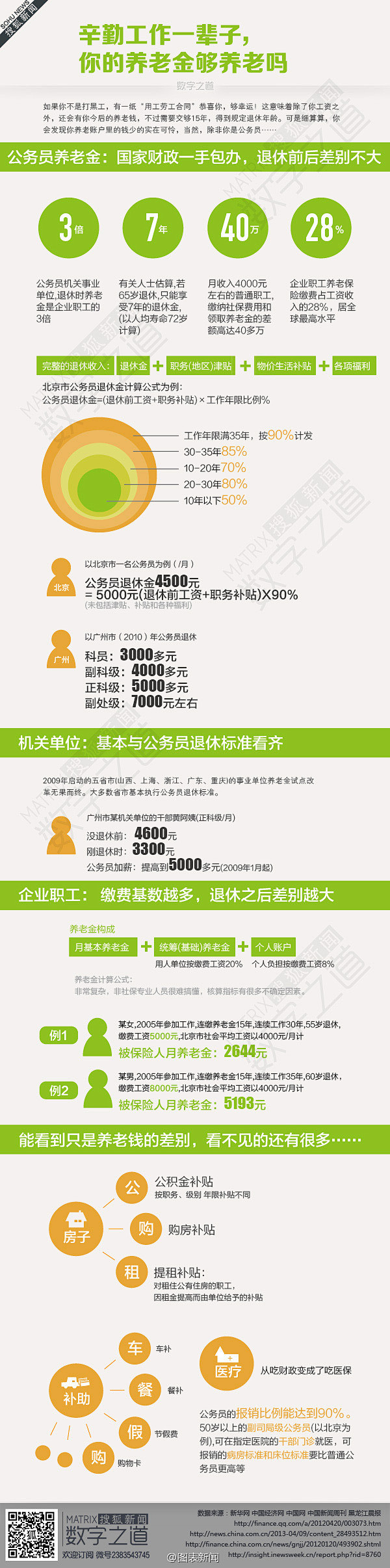 你的养老金和公务员差距有多大？