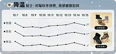 小go肥滋滋采集到分类坑