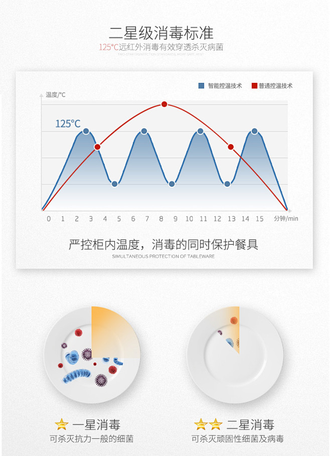 konka康佳消毒柜立式家用碗柜商用碗筷...