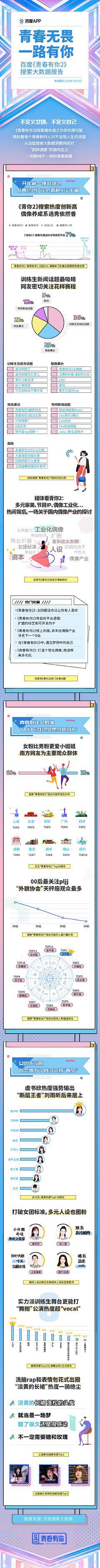 雨季NM采集到综艺宣传长图