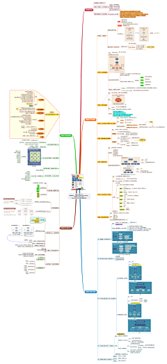 yinyin5366采集到思维导图