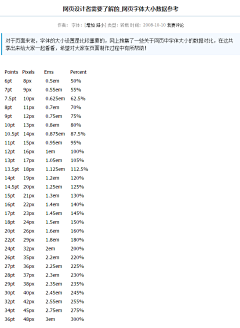 小小壞人采集到学习/设计理论