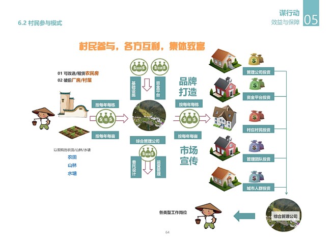 乡村振兴_田园综合体概念性规划方案文本ID_1121704048_页面_64