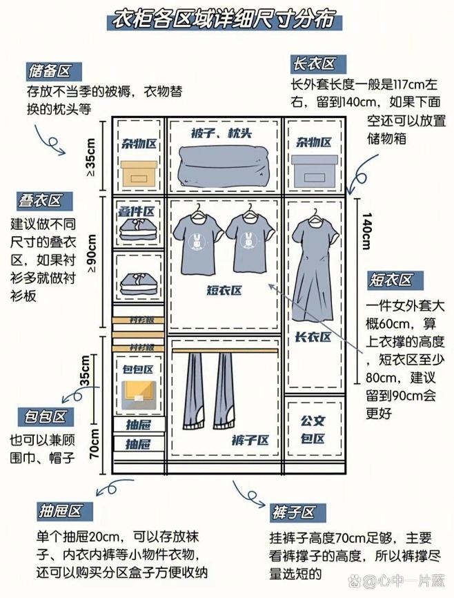 衣柜—不同衣服的挂衣区尺寸