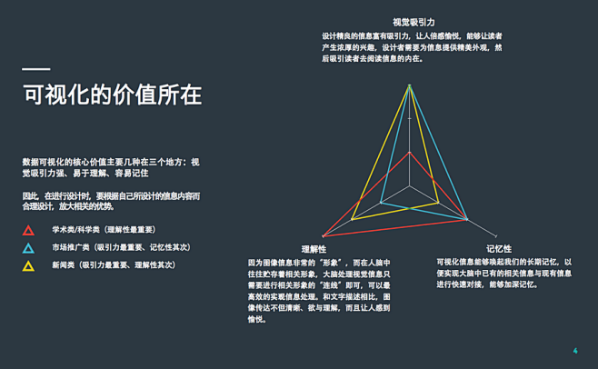 Visage数据可视化设计指南-UI中国...