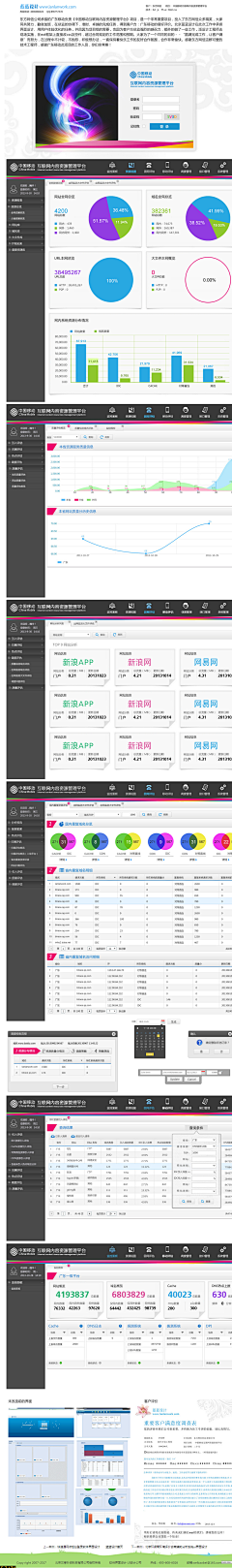 北京蓝蓝UI设计公司采集到北京自来水总公司营销信息质量管控平台 界面设计