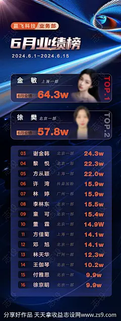 销售业绩排名榜单海报-源文件-志设网-zs9.com