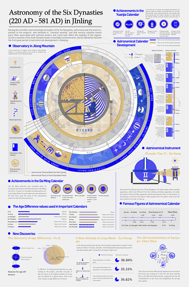 Behance 上的 Recalling...