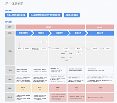 希留采集到作品集