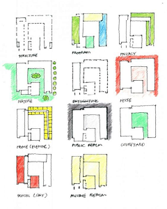 壳小杀采集到建筑立面