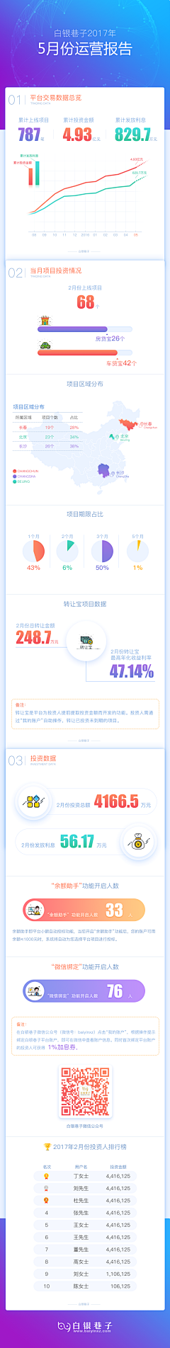 闲潭若梦采集到App | 数据