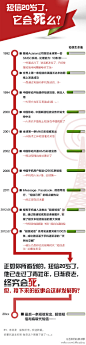 好图。短信20岁了，还能活多久？超级短信会接它的班么？