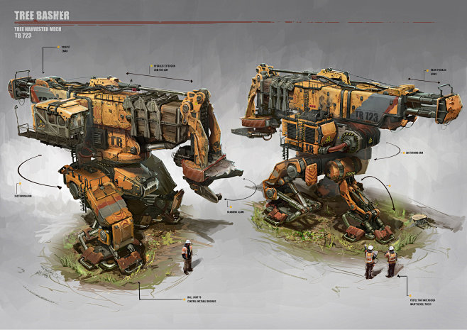 tree harvesting mech...