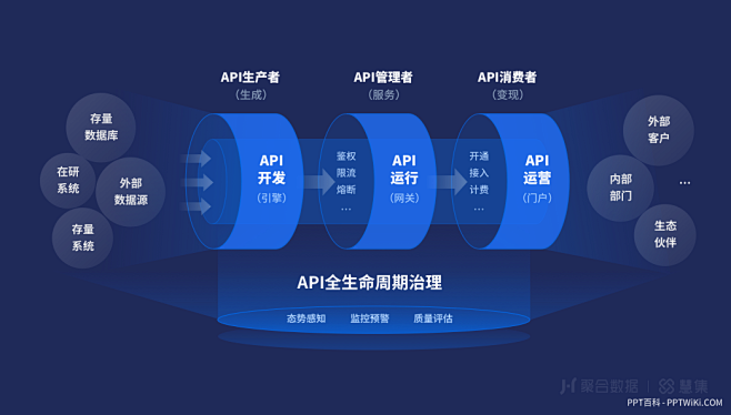 PPT逻辑架构 PPT架构图 PPT逻辑...