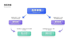 想回农村去种地采集到PPT