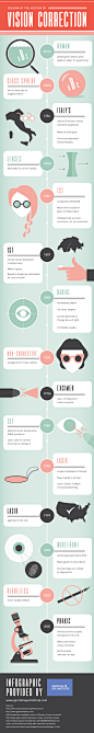 Peeking at the History of Vision Correction | Visual.ly