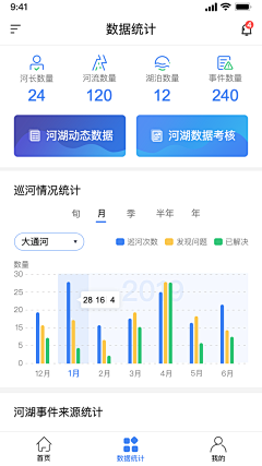 笙歌落_LIN采集到APP-数据看版