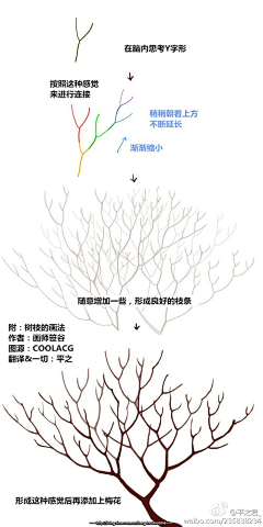 huewrho采集到结构