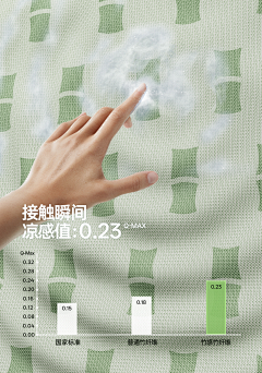 扬杨采集到首页-生活用品