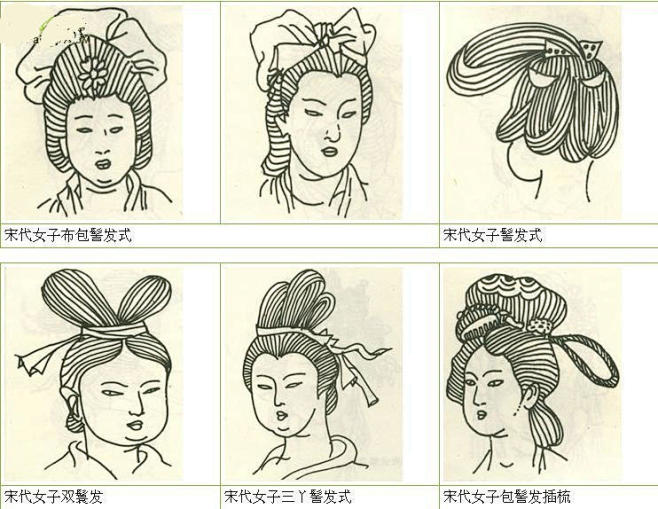 涨知识！！古代女子发髻 : 古代女子之美，一半在服饰，一半则全靠形态各异的发髻。而且，不同年龄、身份的女子，往往梳的是不同的发式，一切都有章法 ...