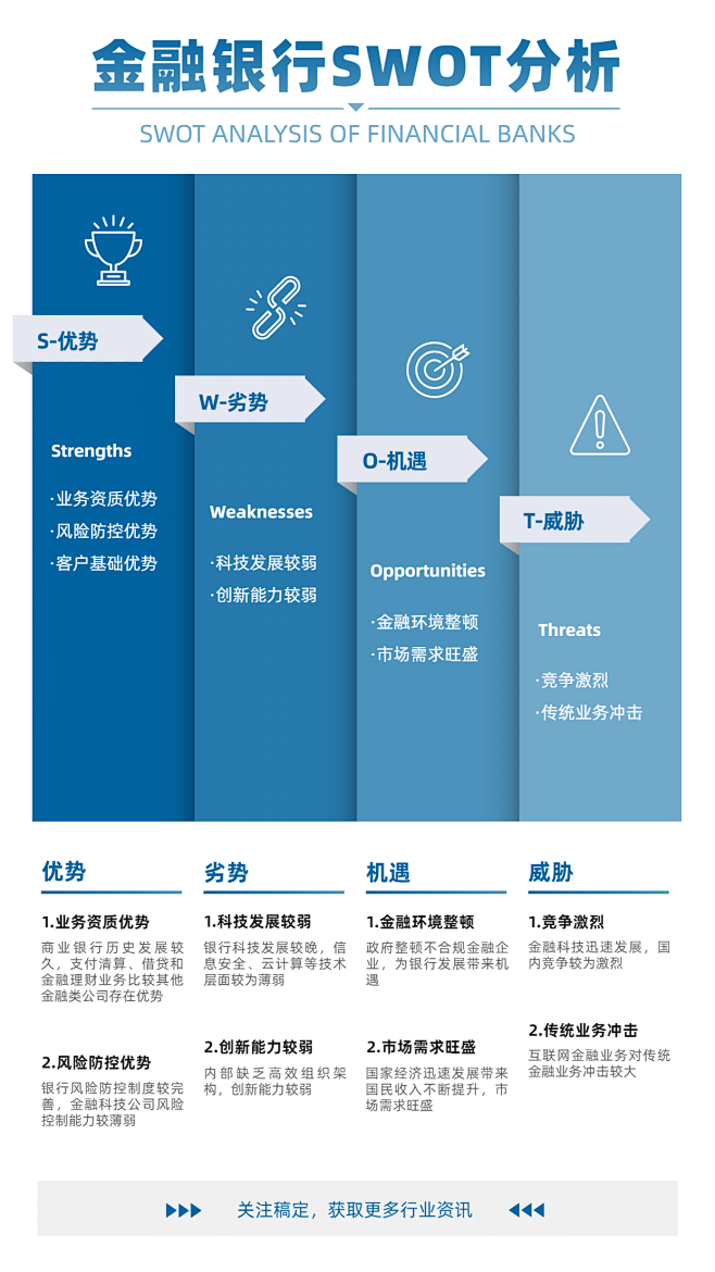 简约SWOT分析图表手机海报