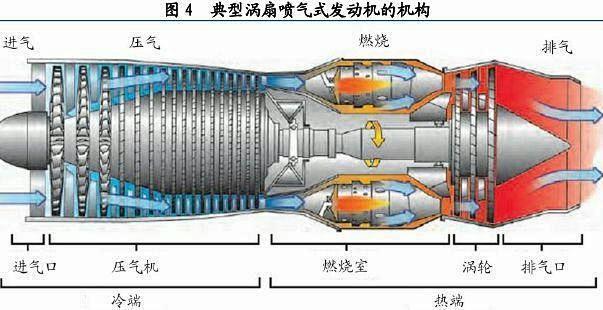 下载