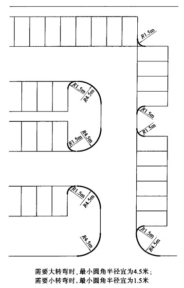 [转载]停车场设计