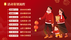 圆弧世界采集到PPT