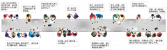加菲猫v采集到效果表现