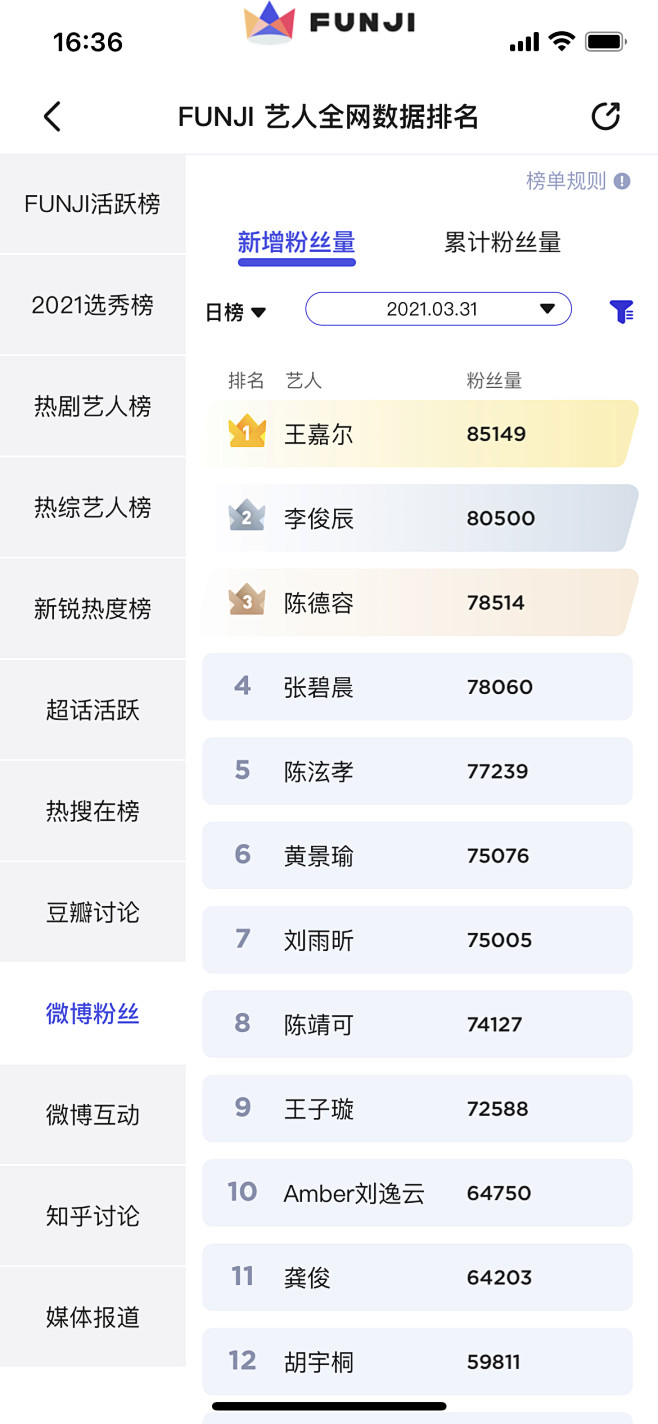 FUNJI - 艺人全网数据排名