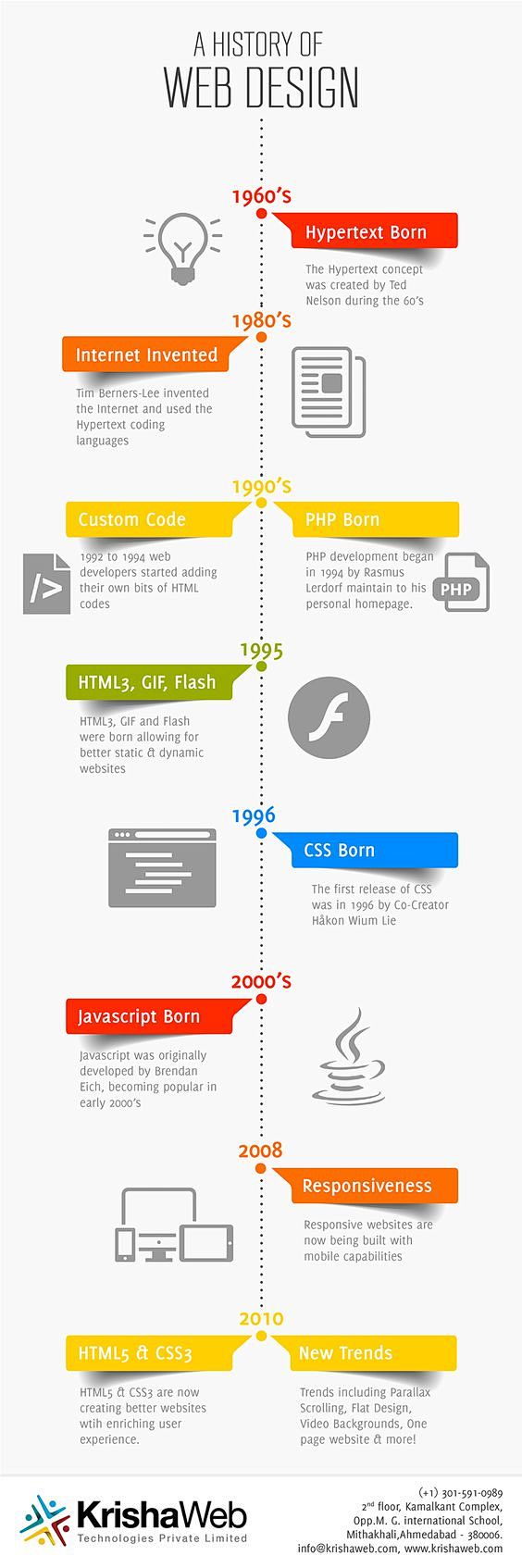 A history of web des...