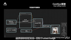 懵逼的设计狮采集到AI