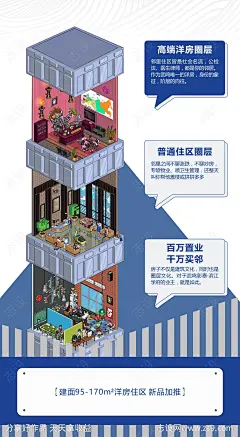 地产洋房价值点宣传海报-源文件-志设网-zs9.com
