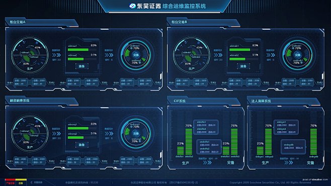 运维监控系统大屏数据可视化UI