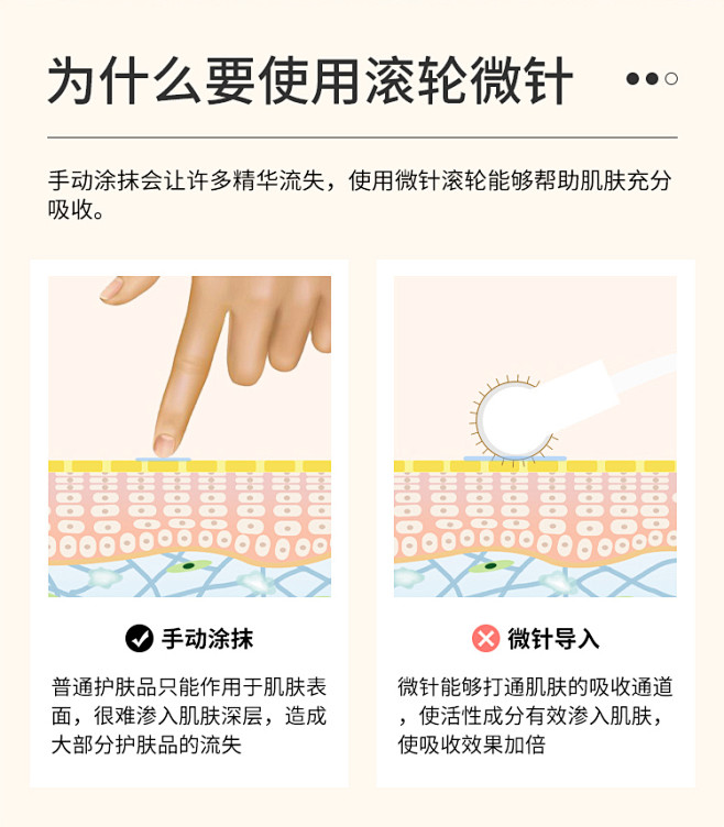 索利普 滚针微针滚轮美容院家用面脸部生发水光针导入仪器痘印坑-淘宝网