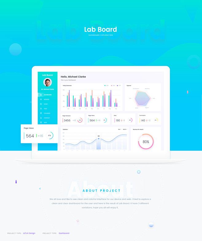 Lab Board Dashboard ...