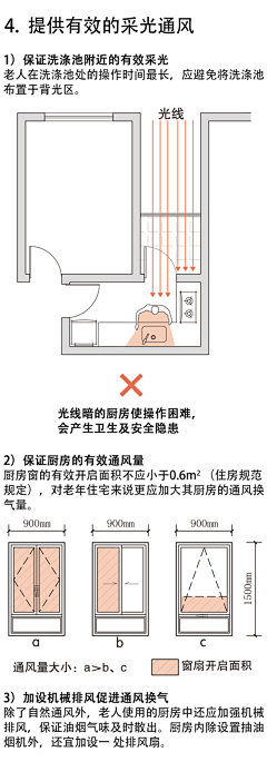 海铋熙采集到适老化设计