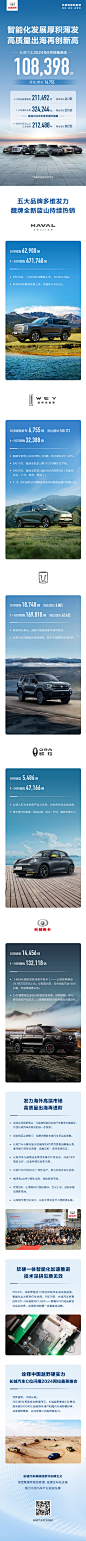 长城汽车-2024年9月销量海报