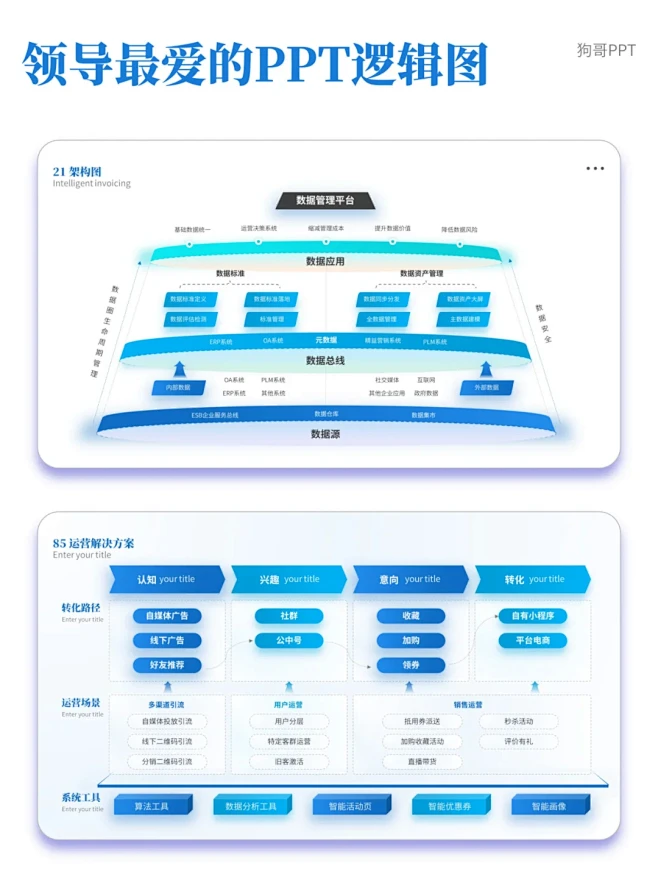 领导超心水的逻辑架构图，错过后悔！