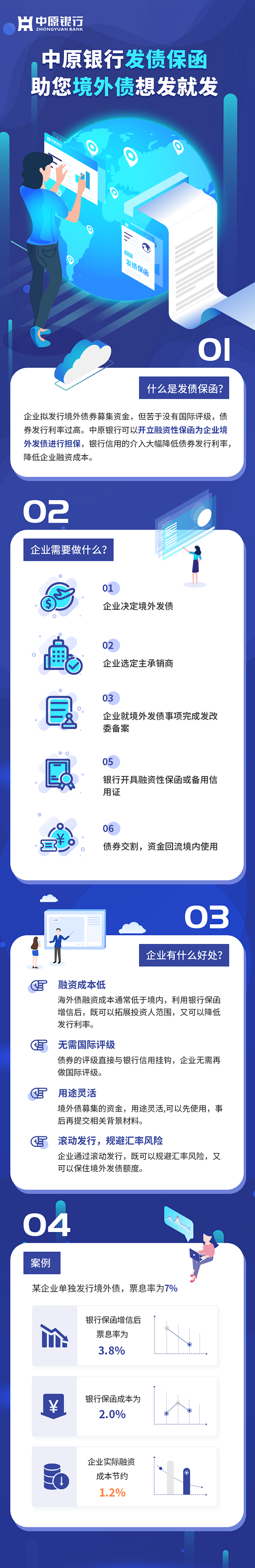 金融/银行长图H5