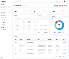 木凡mu采集到木凡 UI